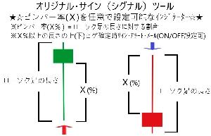 ピンバー率任意設定可能シグナルツール　Ｐ.Ｐ.Ｓ インジケーター・電子書籍