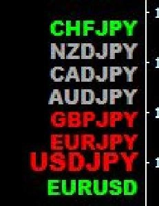 Chart Switching Indicators/E-books