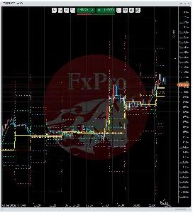cTrader - MTF Pivotインジケータ インジケーター・電子書籍