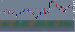勝率重視・HighLowインジケーター Indicators/E-books