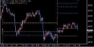 MetaTrader4用マルチピボットインジゲーター インジケーター・電子書籍
