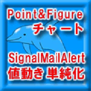 ポイント＆フィギュア チャート インジケーター with シグナル・メール・アラート Indicators/E-books