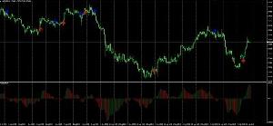 AwesomeOscillatorシグナルインジケータ Indicators/E-books