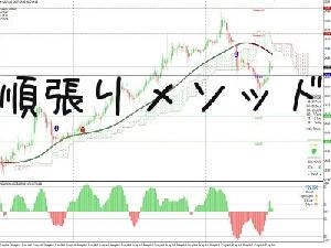 順張りFXトレーディングメソッド Indicators/E-books
