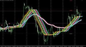 レインボートレンドシステム Indicators/E-books
