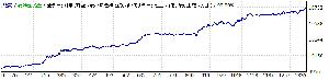 ボリンジャーブレイクアウト　ダブルポジション 2018 Auto Trading