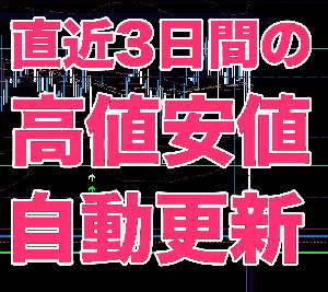 前日〜３日前高値安値自動更新インジケータ提供します