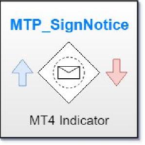 【MT4インジ】インジに様々な通知機能を追加[MTP_SignNotice] Indicators/E-books