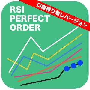 【No Account Restrictions Version】RSI PERFECT ORDER Indicators/E-books