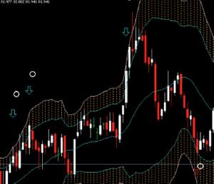 ボリンジャーバンドでのロウソク足反発確率判定インジケーター！驚異の勝率〇〇％が出るかも！？ Indicators/E-books