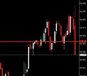 2本のラインのちょうど中間のラインを自動的に追尾して引いてくれるライン自動描画インジケーター Indicators/E-books