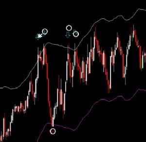 エンベロープにロウソク足が当たった時に自動的にサインを表示するインジケーター Indicators/E-books