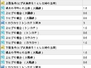 トンカチとカラカサを自動検知して出現位置にサインを描画してくれるインジケーター インジケーター・電子書籍