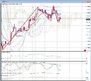 RCCと同期をとるインジケータ(8種) 最適化バージョン