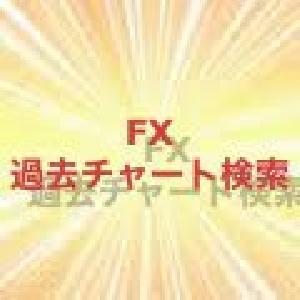 FX過去チャート検索サービス(Web) Indicators/E-books