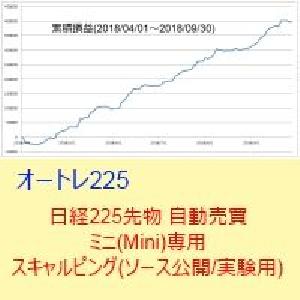 日経225先物 自動売買 ミニ(Mini)専用スキャルピング(ソース公開/実験用) Indicators/E-books