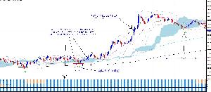 スキャルチャートシステムを先に購入したけど、高勝率、ハイリターン５分足トレードシステムも使いたいと言う方 Indicators/E-books
