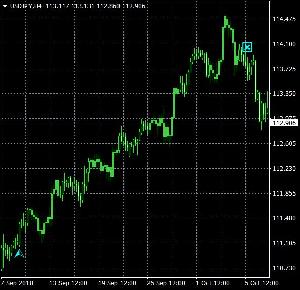 トレンドサインツール