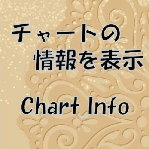 MT4 Indicator Ultimate Chart Information Display Indicator [FX・CFD] Indicators/E-books