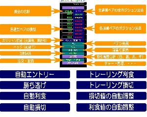 トレーダーギャレー(裁量+自動）TraderGalley_Pro_Monthly【月額ライセンス】 Indicators/E-books