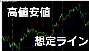 高値安値想定ライン Indicators/E-books