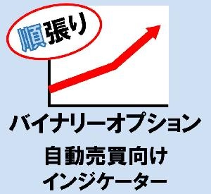バイナリーオプション 順張り 自動売買向けインジケーター Indicators/E-books