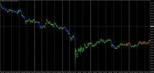 4つのマルチタイムでフィルターを付けたMACDシグナルインジ 【MACD4】 インジケーター・電子書籍