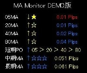 MA Monitor DEMO版 Indicators/E-books