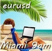 絶好調、マイアミ午前9時eurusd！ Investment Navi+
