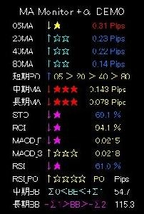 MA Monitor +α DEMO版 Indicators/E-books