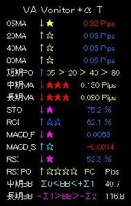 จอมอนิเตอร์ MA ＋α Indicators/E-books