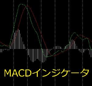 MT4 MACDインジケータ Indicators/E-books