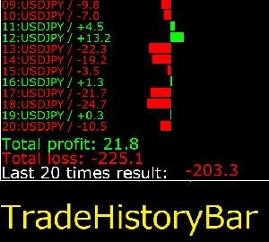 MT4 TradeHistoryBar Indicators/E-books
