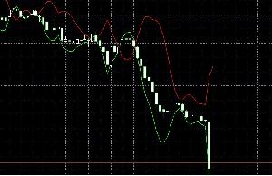 バイナリーオプション FX トレンドツール