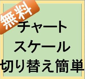 ＭＴ４チャートスケール切替簡単インジ Indicators/E-books