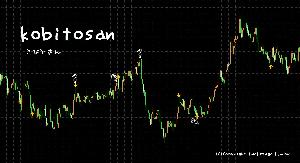 こびとさん　永久版  Indicators/E-books