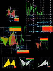 ハーモニックパターン Harmonic Pattern Indicators/E-books