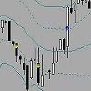 ■BB1σ_Break（インジケーター） Indicators/E-books