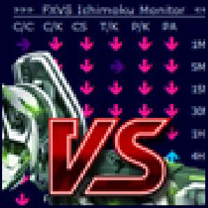 【無料】一目均衡表マルチタイムフレームモニター(MT4インジケーター) Indicators/E-books