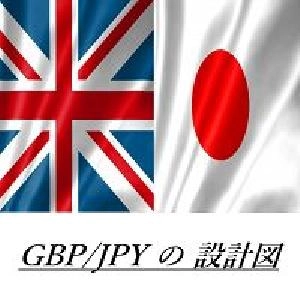ポンド円の設計図的ポンド円分析 Investment Navi+
