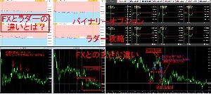 BOラダー攻略　FXとの大きな違い Indicators/E-books