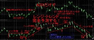  【５０％OFF】ADXでトレンド・レンジを判断する方法【セット販売】 Indicators/E-books