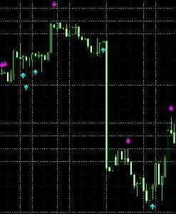 ピンバー検出インジケーター インジケーター・電子書籍