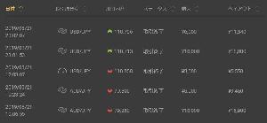 fxbo-consensusの無料相場展開データ Indicators/E-books