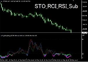 STO_RCI_RSI_Sub Indicators/E-books