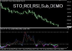 STO_RCI_RSI_Sub_DEMO Indicators/E-books