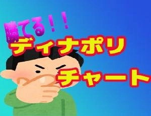 ディナポリチャートで簡単テクニカル分析！ Investment Navi+