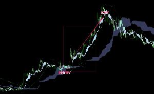 無裁量FX 完全版 Indicators/E-books