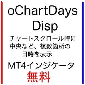 oChartDaysDisp Indicators/E-books