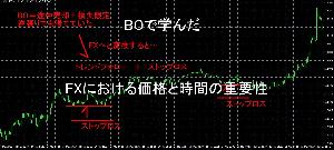 BOで学んだ　FXにおける価格と時間の重要性 Indicators/E-books